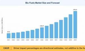 Biofuels Market
