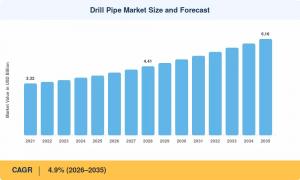 Drill Pipe Market
