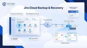 Jira Cloud Backup as Recovery Requirements Move Beyond Native Exports
