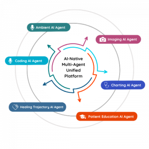 WoundScribe Six-AI Agents Specialized in Wound Care