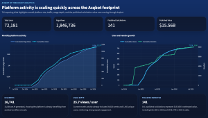 Recent AcqBot Metrics