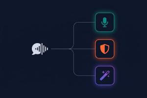 Diagram showing the Voice-DNA System turning one voice interview into three connected AI tools: Capture, Validate, Create.