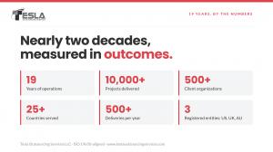 19 Years By the Numbers