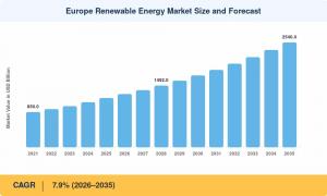 Europe Renewable Energy Market