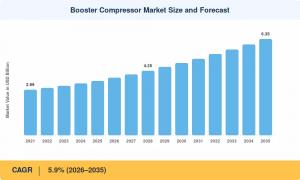 Booster Compressor Market