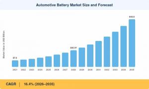 Automotive Battery Market