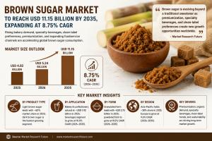Brown Sugar Market