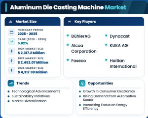 Aluminum Die Casting Machine Market Growth