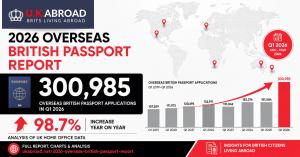 U.K.ABROAD 2026 Overseas British Passport Report