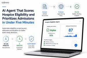 AI-powered hospice eligibility agent that screens clinical documents, determines eligibility, prioritizes admissions, and reduces manual review from 30–90 minutes to 5 minutes.