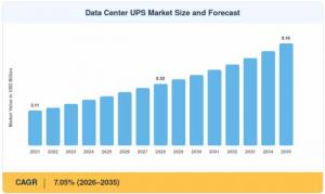 Data Center UPS Market Size