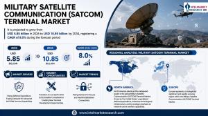 Military Satellite Communication (SATCOM) Terminal Market Size & Share 2026