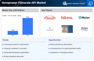 Vonoprazan Fumarate Api Market Size