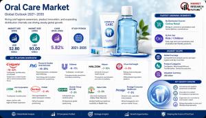 Oral Care Market