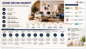 Home Decor Market