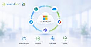 Beyond Key transforms Microsoft 365 into a workplace built for productivity and AI