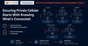 Infographic showing TeckNexus and OneLayer logos with private LTE/5G network icons for utilities, ports, airports, manufacturing, and mining, alongside a three-step assess, identify gaps, and prioritize process.