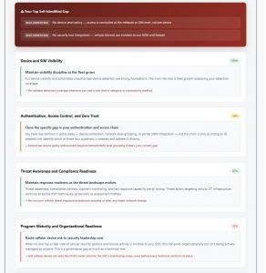 Sample cellular security maturity report showing a Partial Coverage score with section results of 100%, 58%, 67%, and 33%.