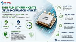 Thin Film Lithium Niobate (TFLN) Modulator Market Size & Forecast 2026 to 2034