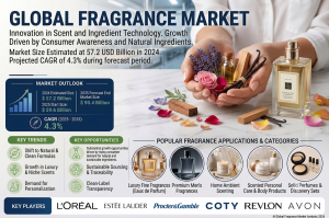 Fragrance