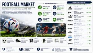 Football Market