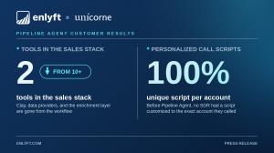 Enlyft Pipeline Agent Reduces Sales Stack at Unicorne from 10 to 2
