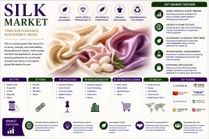 Silk Market