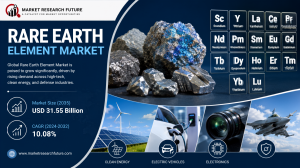 Rare Earth Element Market in 2026
