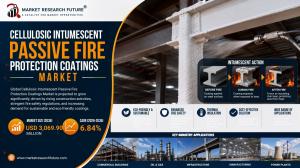 Cellulosic Intumescent Passive Fire Protection Coatings Market