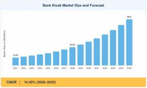 Bank Kiosk Market Size