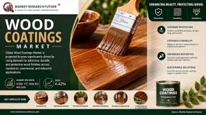 Wood Coatings Market (2026 - 2035)