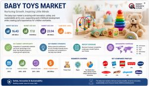 Baby Toys Market