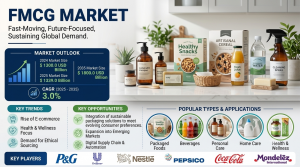 FMCG Market