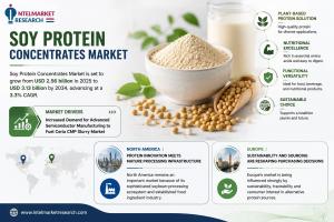 Soy Protein Concentrates Market Size & Forecast 2026 - IntelMarketResearch