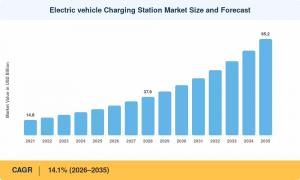 EV Charging Station Market