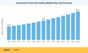 Automotive Parts Die Casting Market