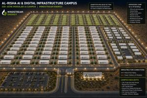 Mindstream Energy Al-Risha, Jordan Campus Concept