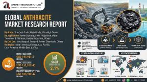 Anthracite Market
