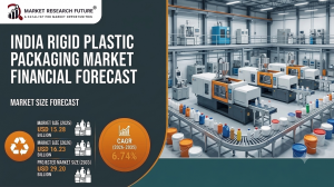 India Rigid Plastic Packaging Market (2026 - 2035)