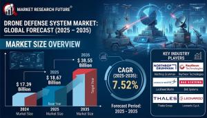 Drone Defense System Market