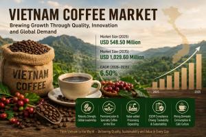 Vietnam Coffee Market