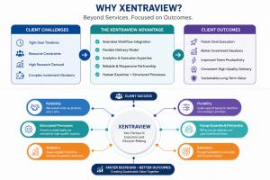 Why XentraView