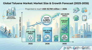 Toluene Market (2026 - 2035)