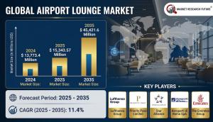 Global Airport Lounge Market