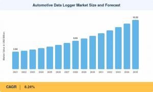 Automotive Data Logger Market