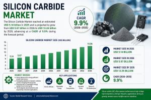 silicon carbide