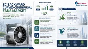 EC Backward Curved Centrifugal Fans Market Size & Growth - IntelMarketResearch