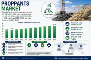 Proppants Market (2026 - 2035)