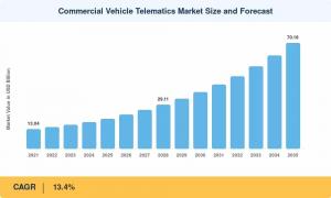 Commercial Vehicle Telematics Market