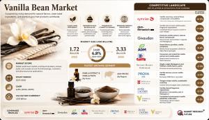 Vanilla Bean Market